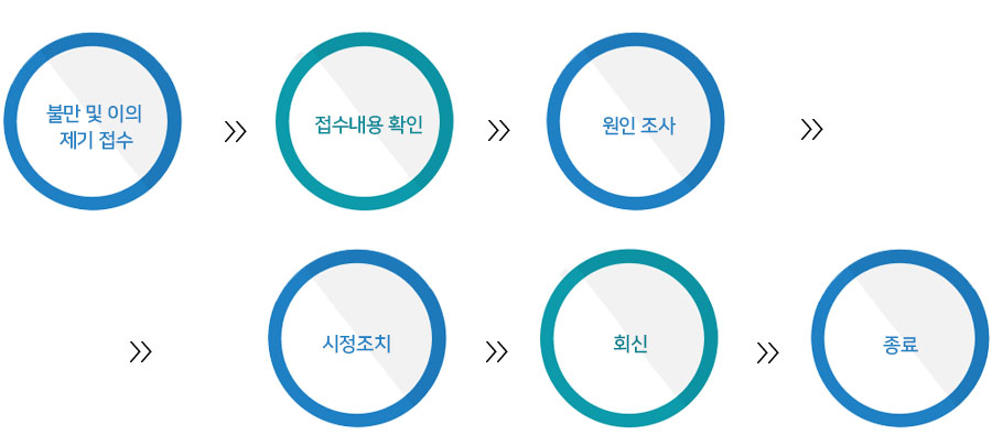 불만 및 이의제기.jpg