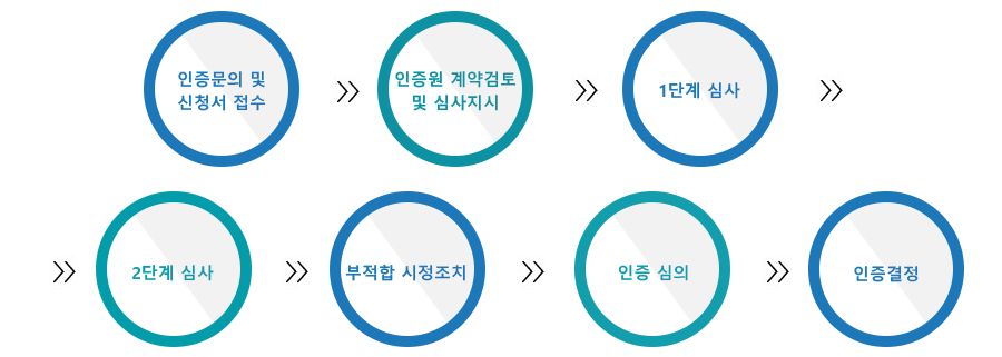 인증절차.jpg